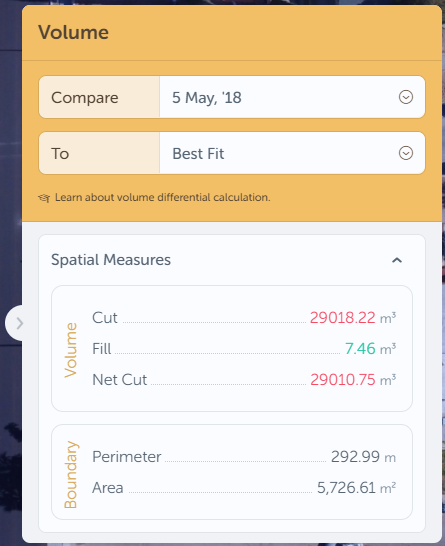 See your measurements in Metric